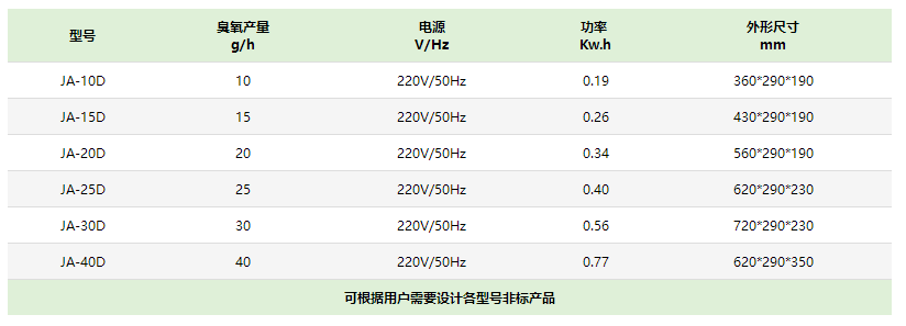 壁掛式空氣（qì）消毒（dú）臭氧發生器